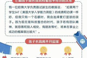  如何养成勤奋训练的好习惯：儿童篮球学员的必修课